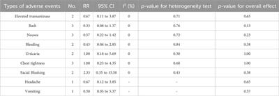 Efficacy and safety of Shenmai injection for acute ischemic stroke: a systematic review and meta-analysis